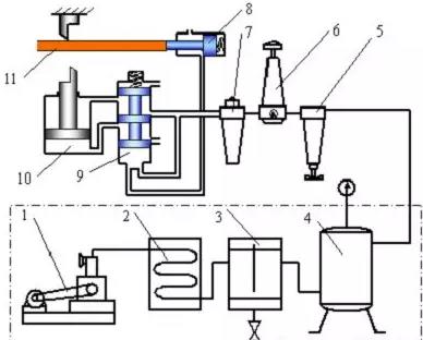 氣壓傳動有什么優點？