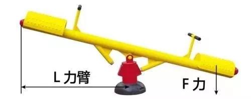 力矩、轉(zhuǎn)矩、扭矩，有什么區(qū)別？