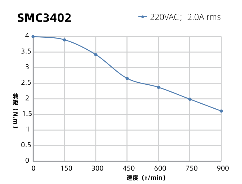 力矩曲線(xiàn)圖