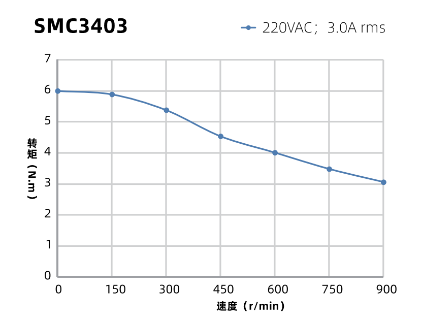 力矩曲線(xiàn)圖